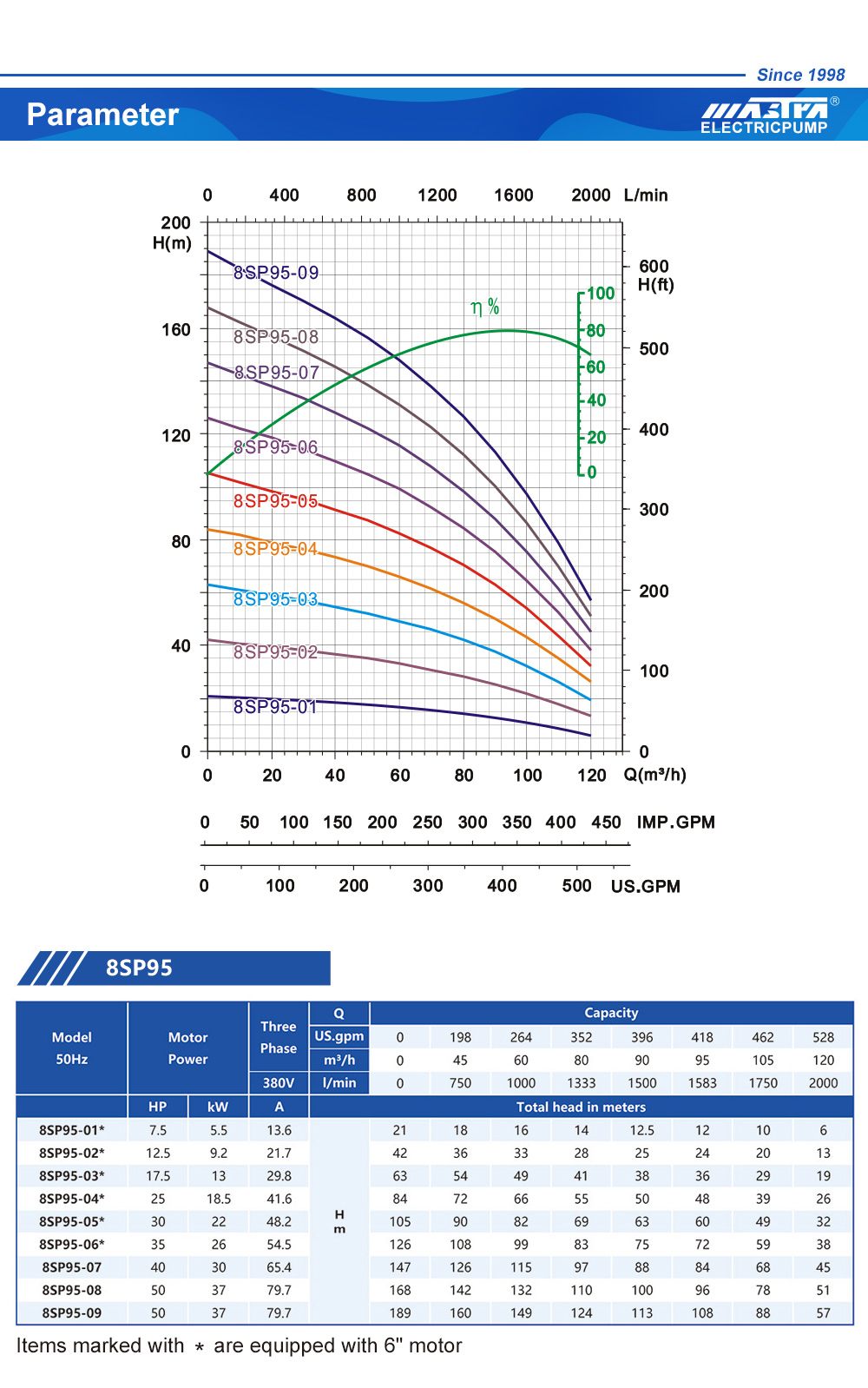 труби занурювального насоса