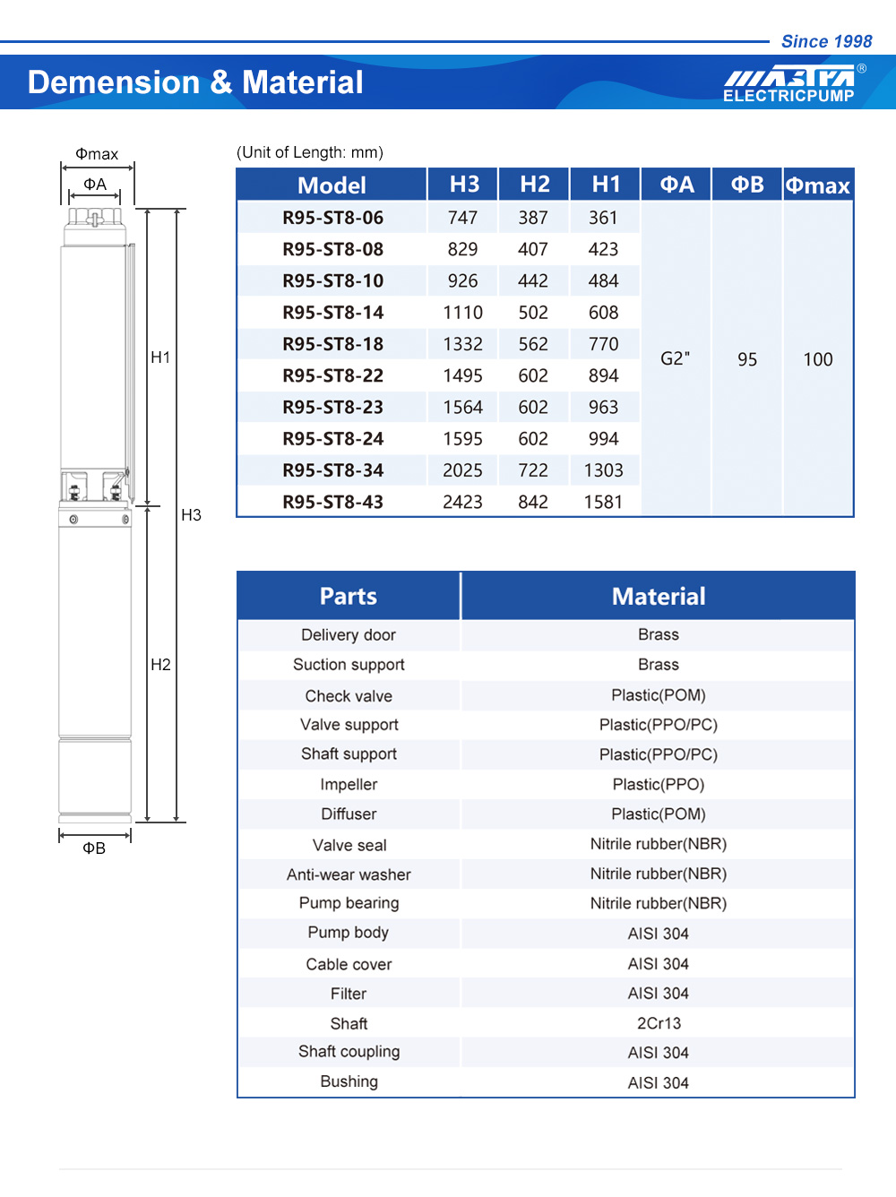 јефтина пумпа за воду