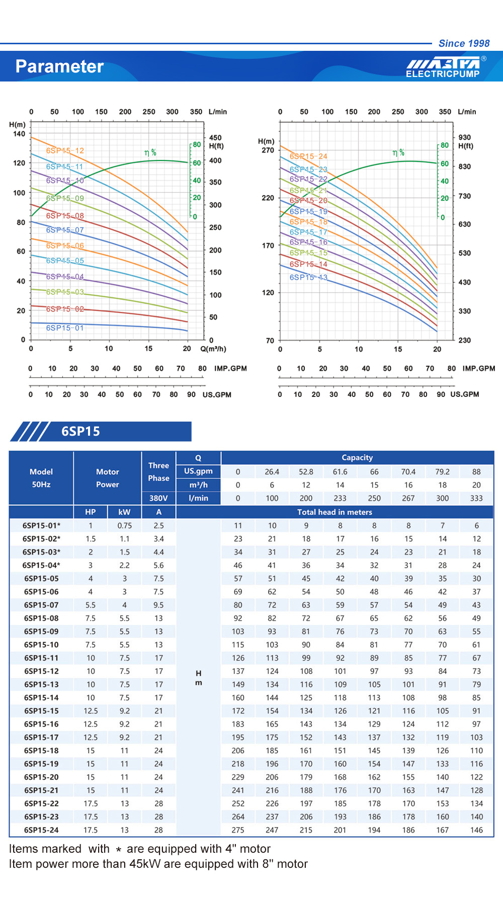 Сонячний занурювальний насос Зімбабве