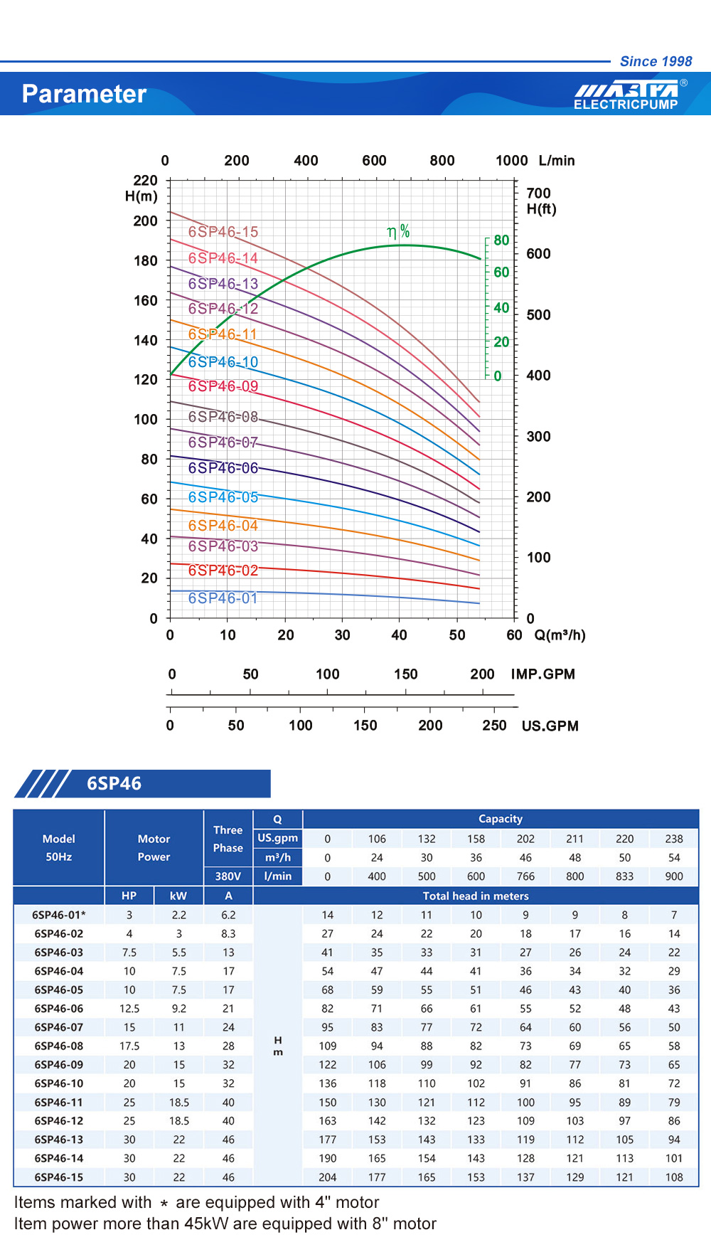 مضخة حمام السباحة