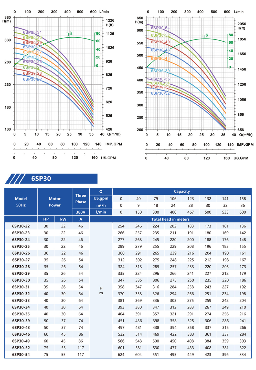 korkeakorkoinen pumppu