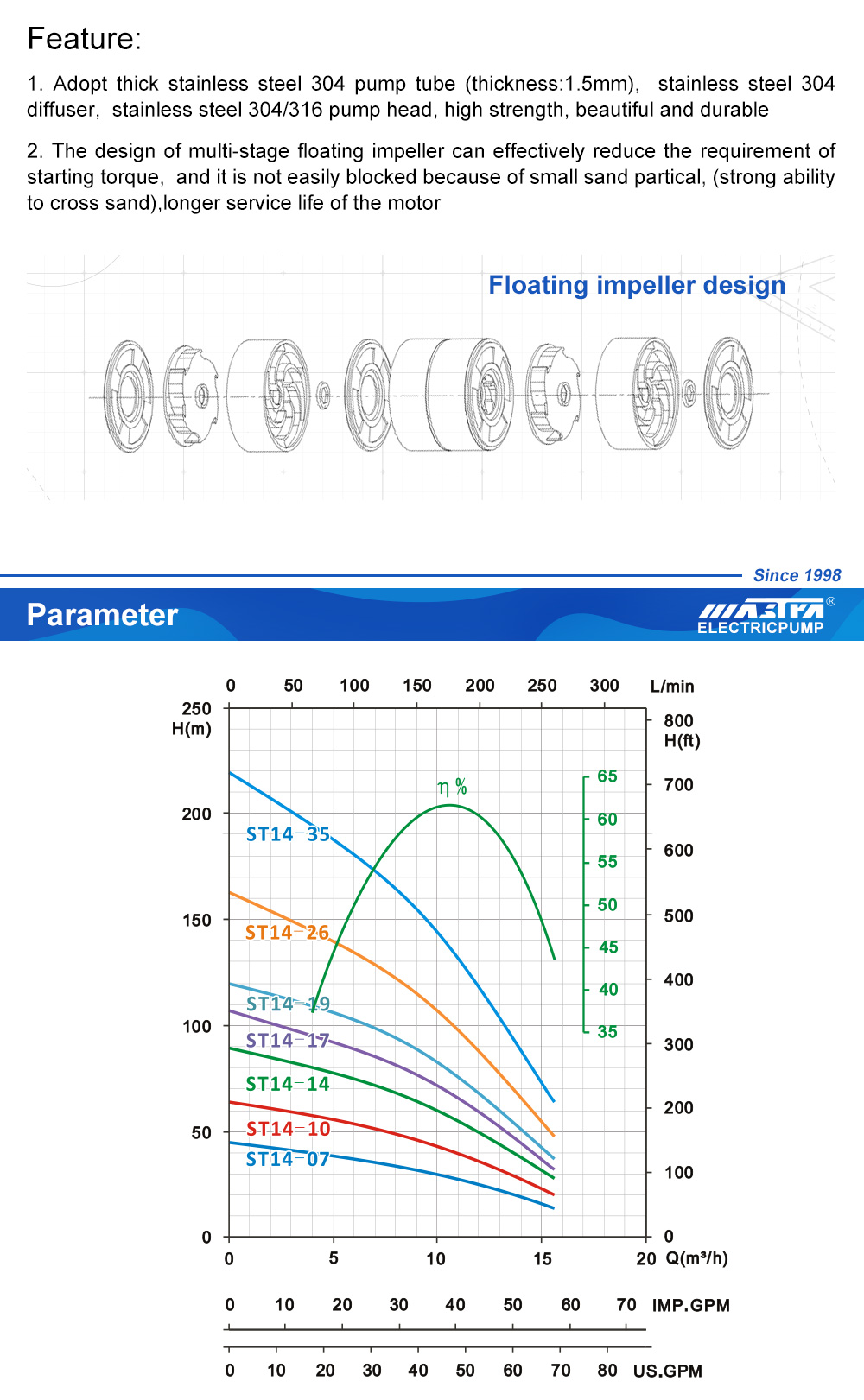Октук агым насосу
