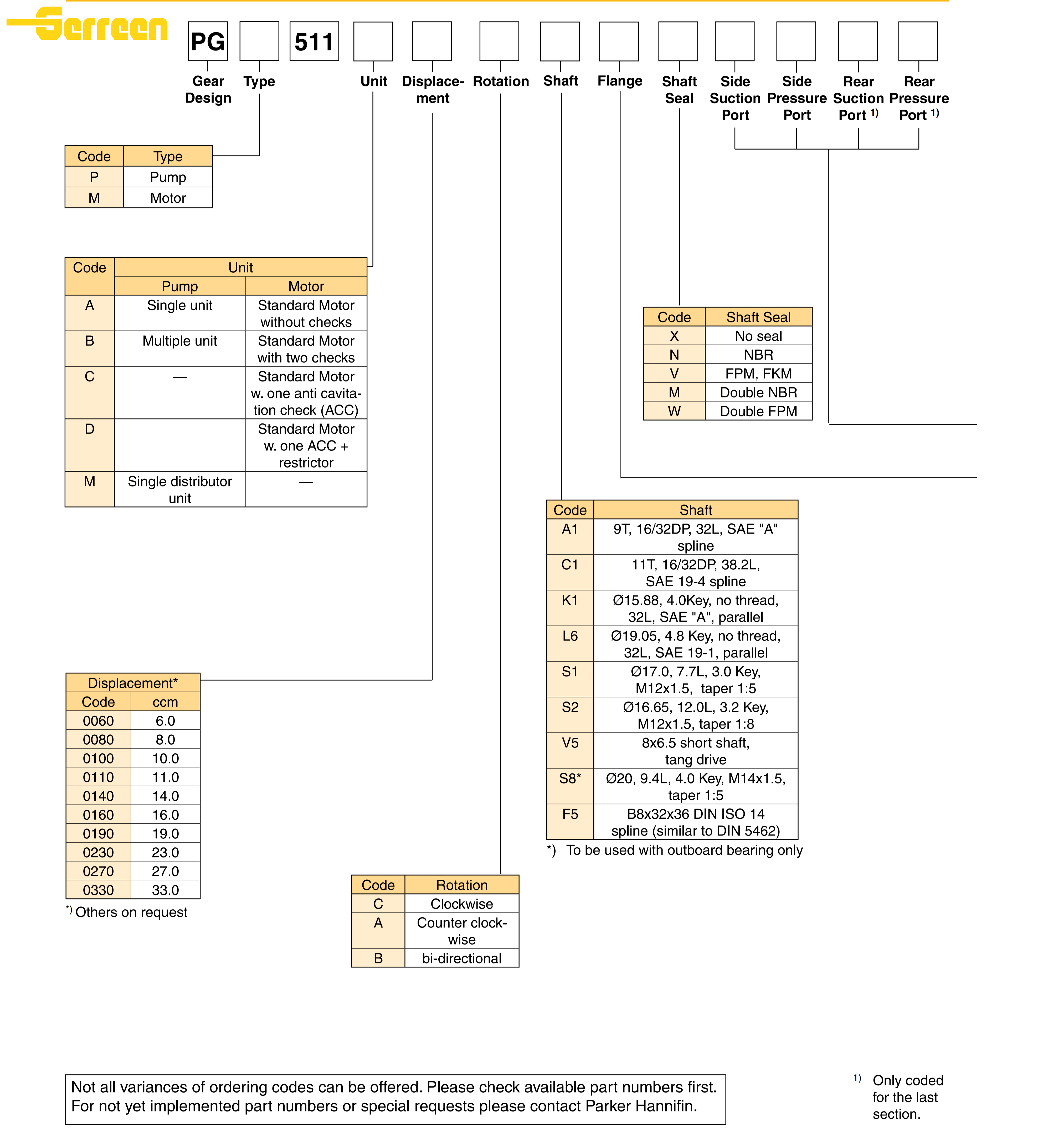 PGP511(1)
