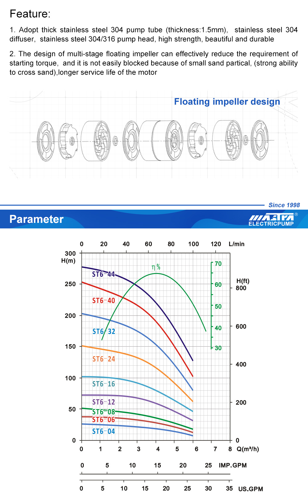 złącze kabla pompy głębinowej