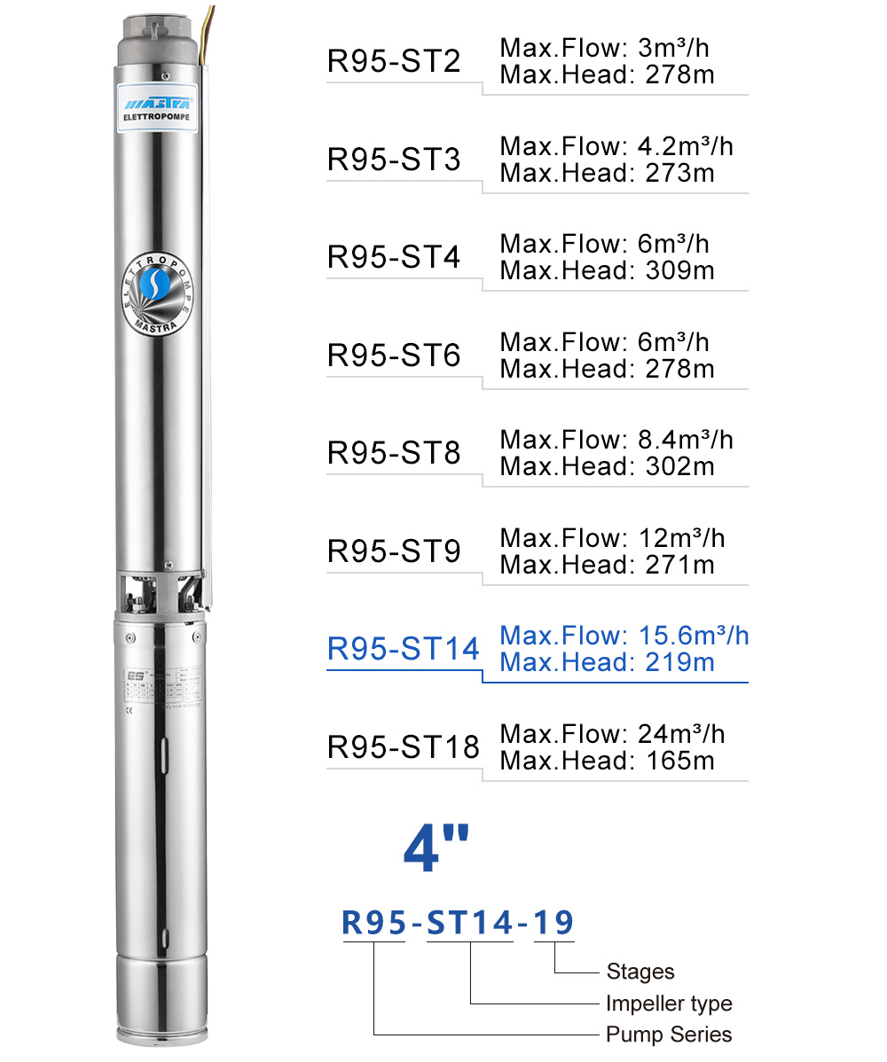 Центрифугалык насос