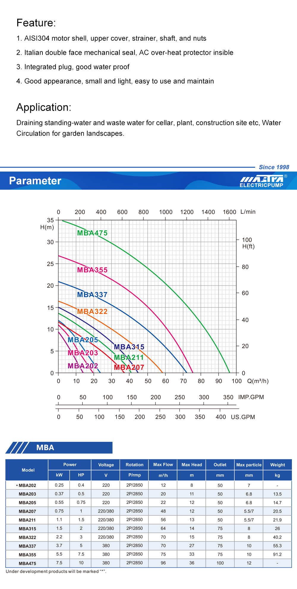 Пумпа за вода од 15 KW