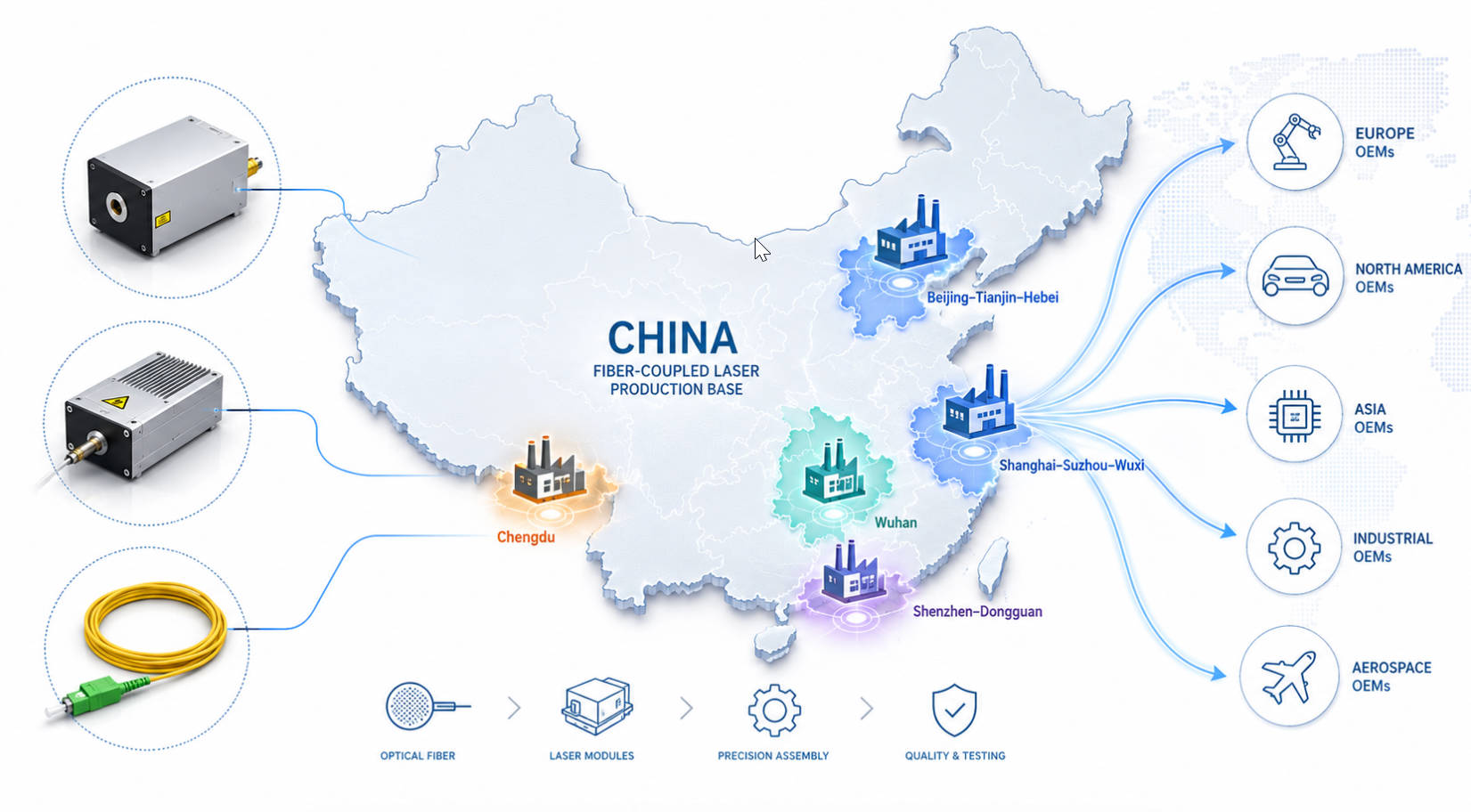 中国のファイバー結合レーザーの現状