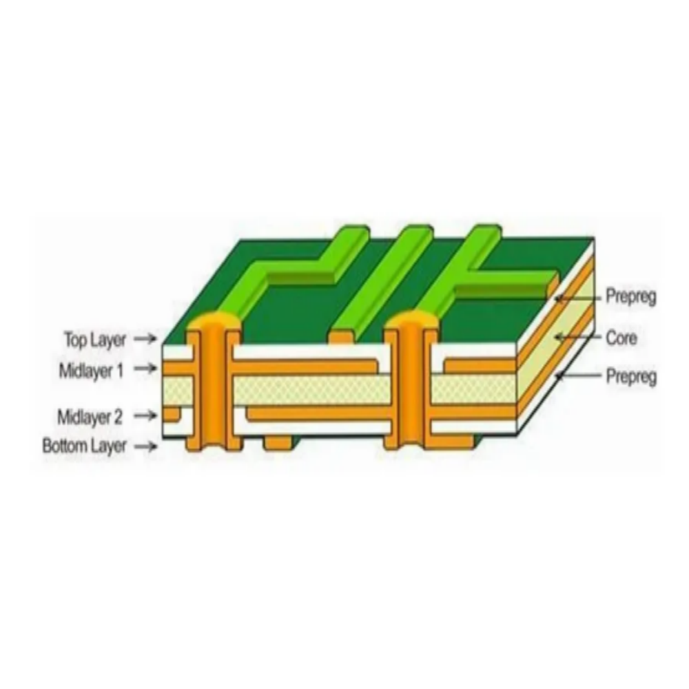 ผ้าแก้วอิเล็กทรอนิกส์ในระบบ Epoxy และ PTFE