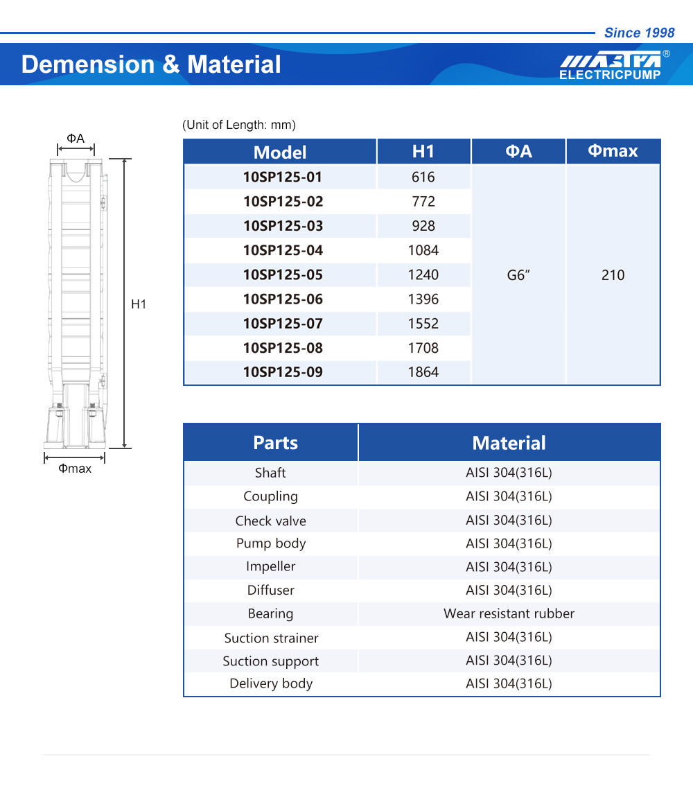 howany sowatmak prosedurasy