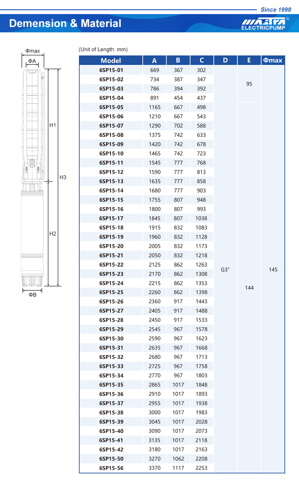 занурювальний насос на ebay