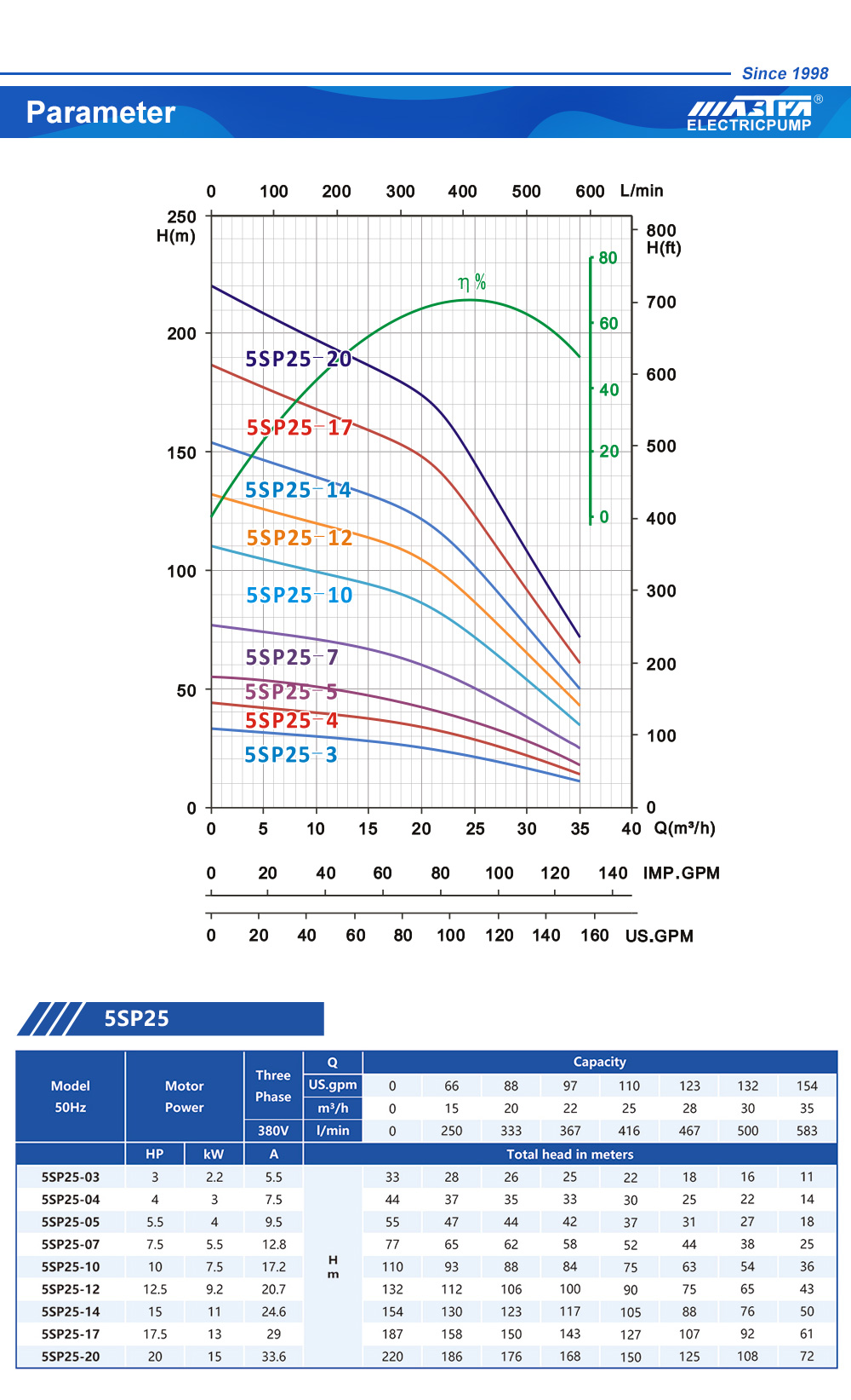 hệ thống bơm năng lượng mặt trời