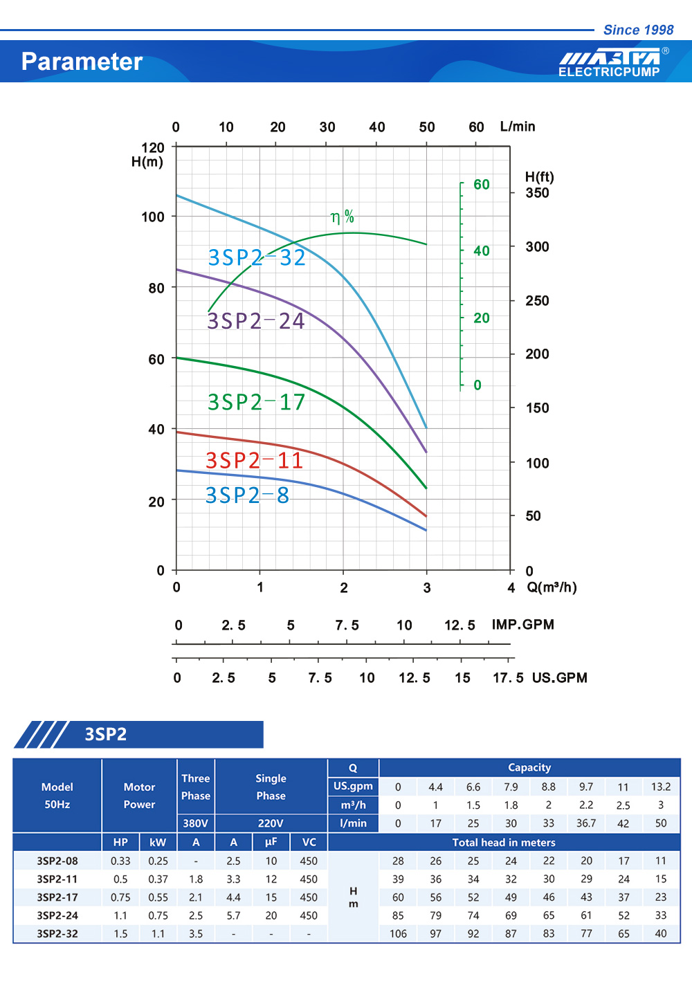 m&aacute;y bơm nước