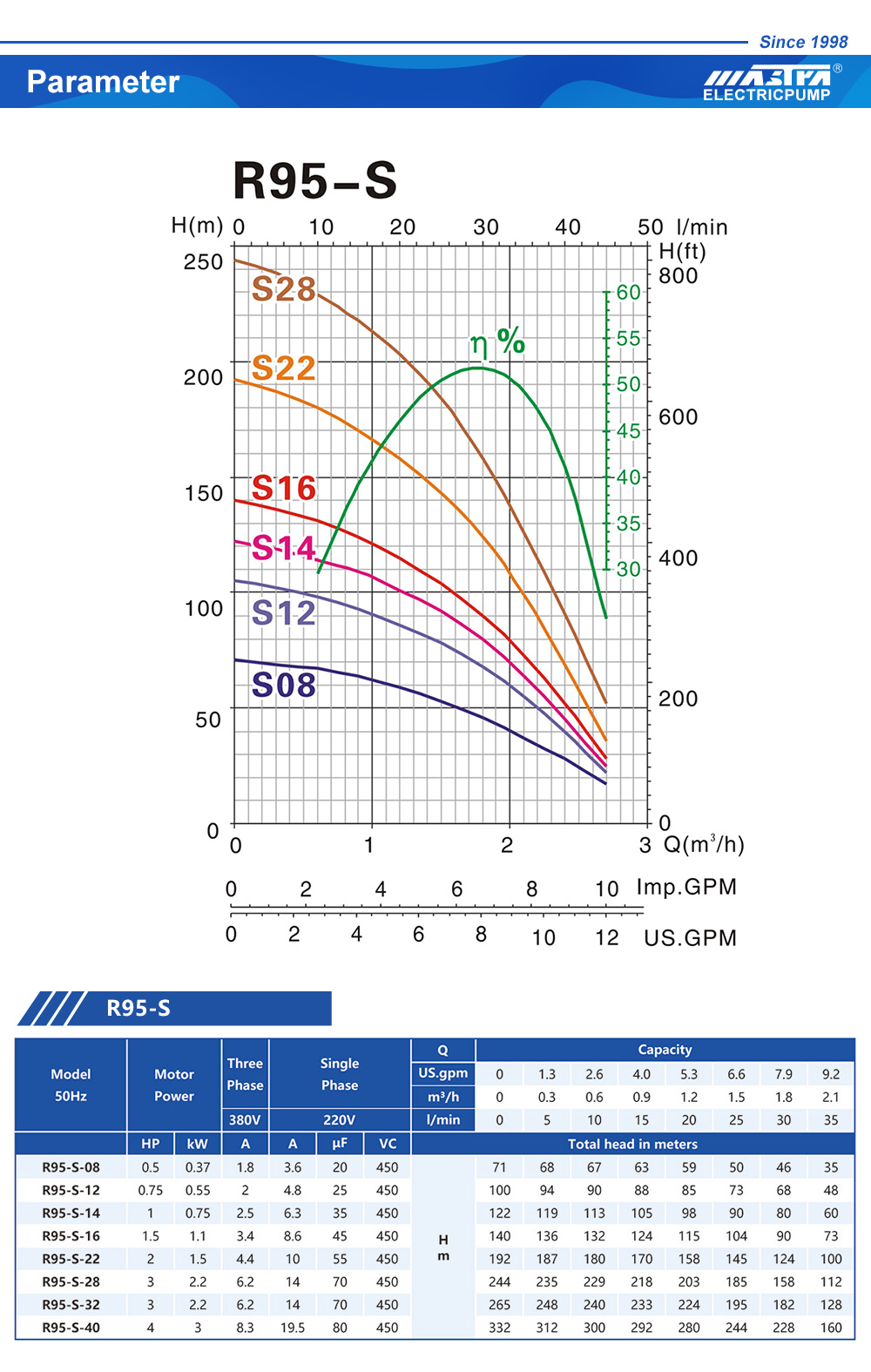 howuz &uuml;&ccedil;in suwa &ccedil;&uuml;m&yacute;&auml;n nasos