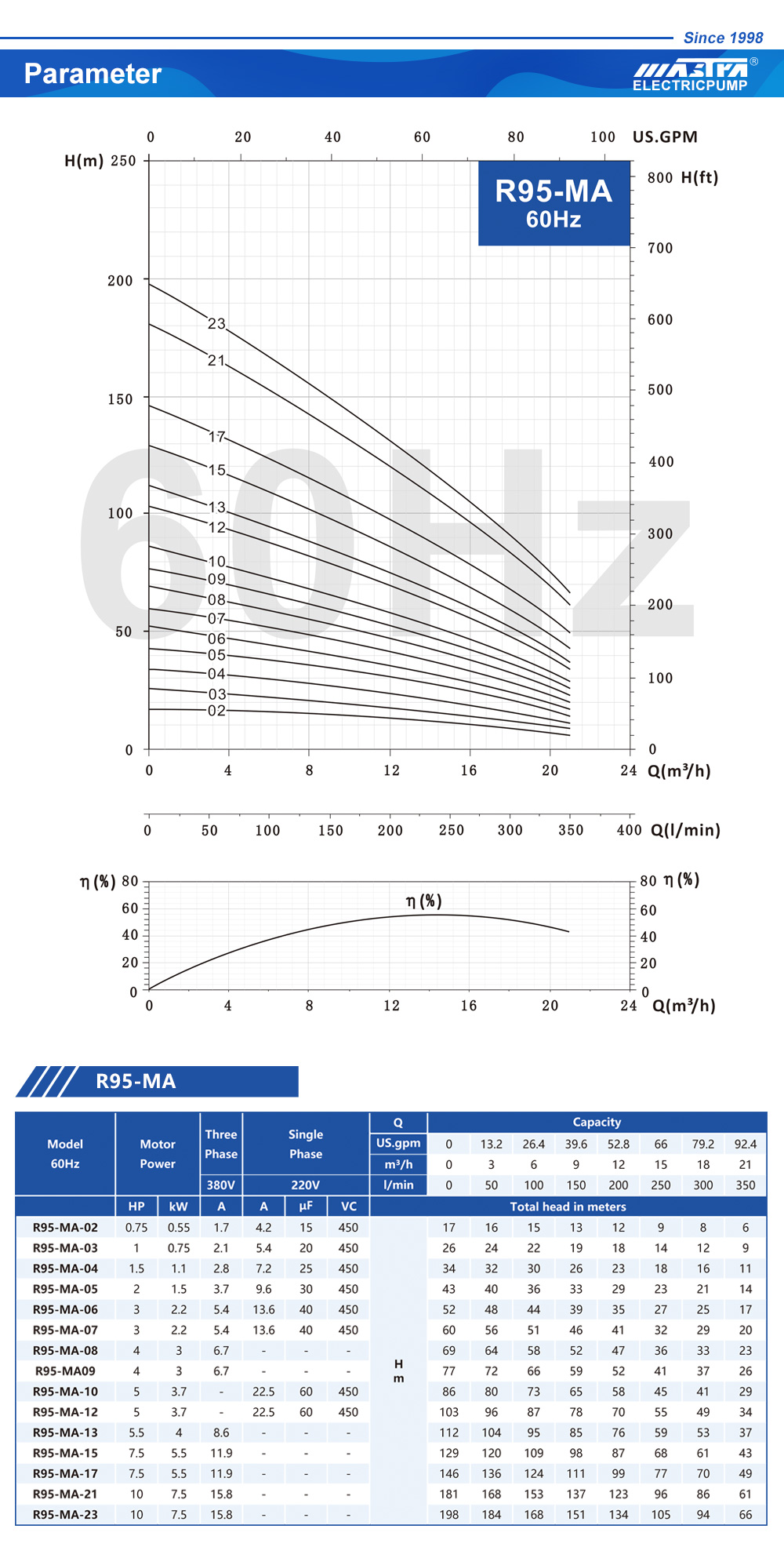 насоси оби чукур