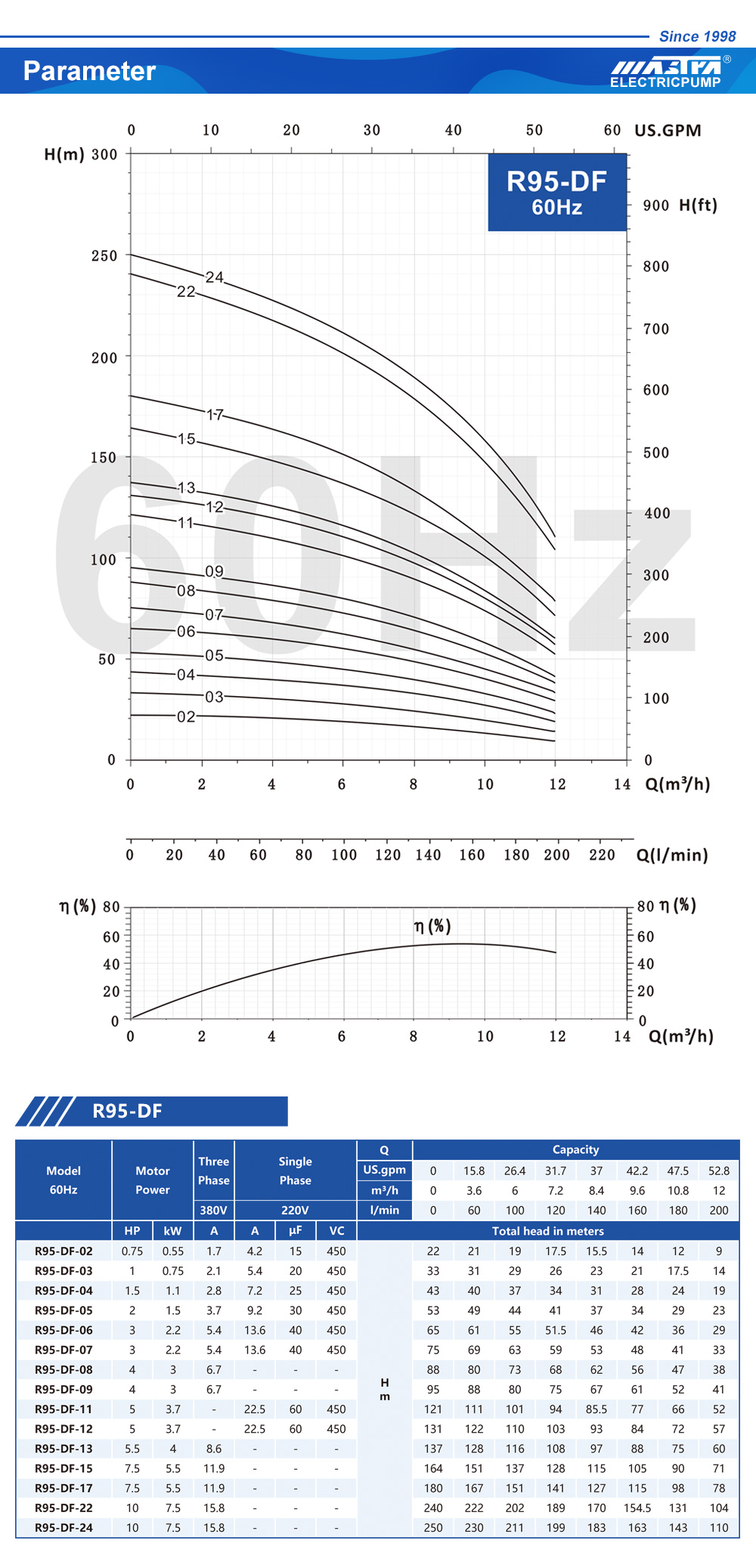бақша су сорғысы