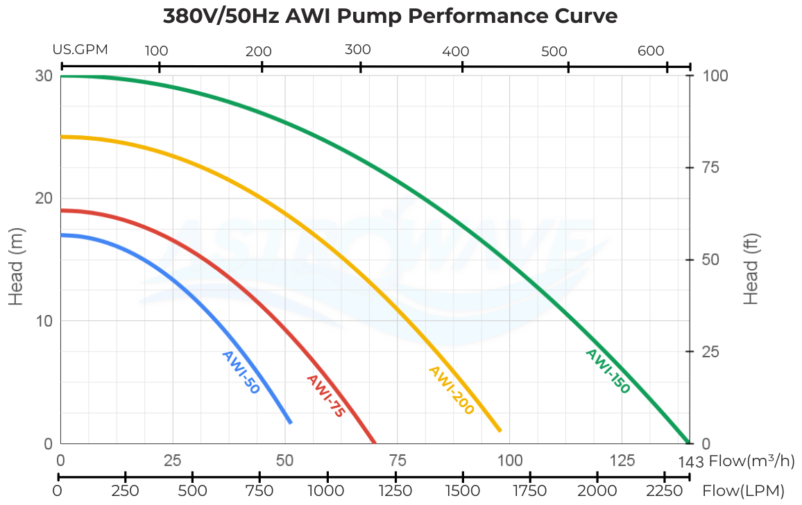 Aquamama AWI Commercial Pool Pump
