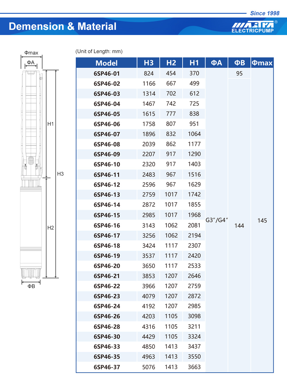 مضخة مياه بالطاقة الشمسية 24 فولت