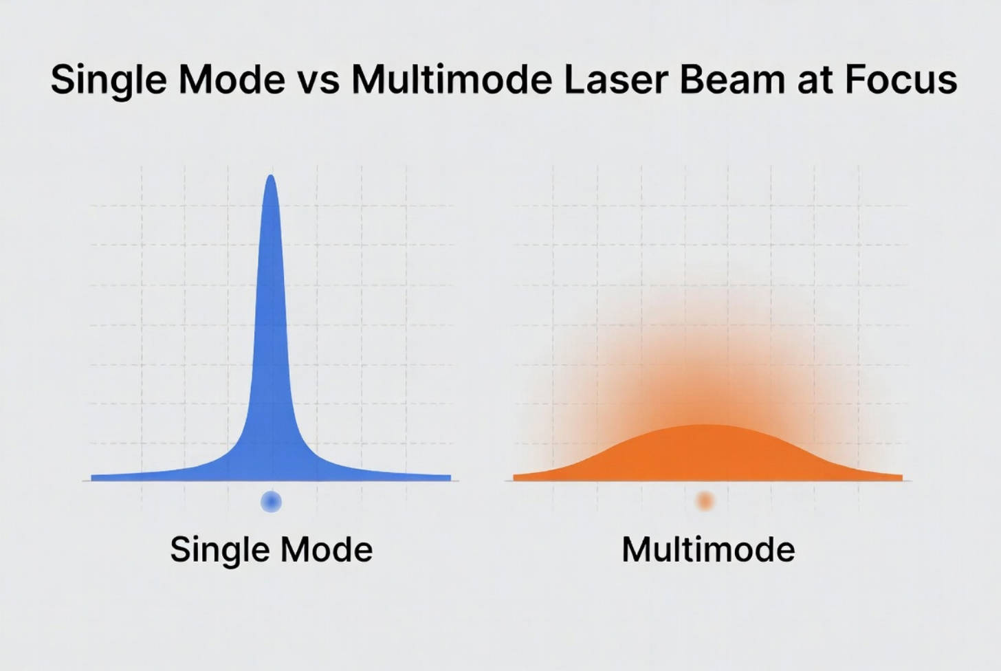 Perfil de feixe de modo &uacute;nico versus multimodo.jpg