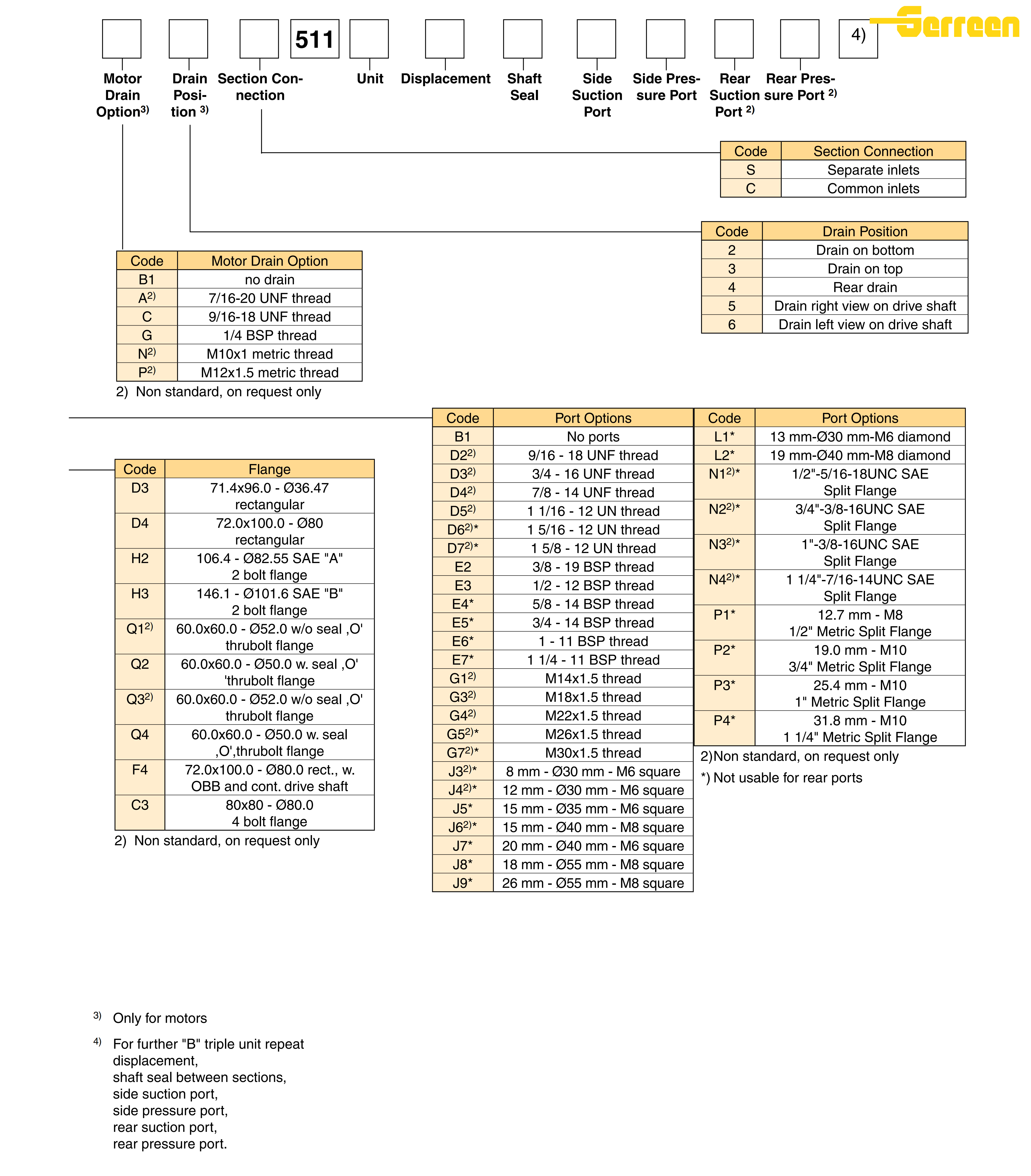 PGP511(2)