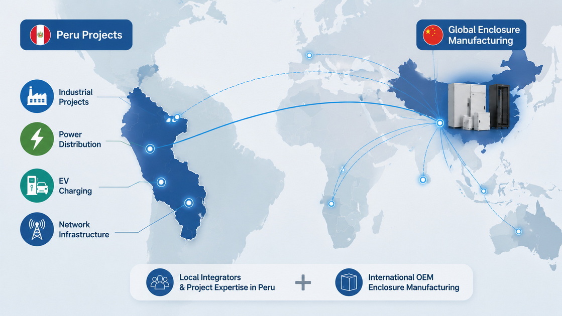 3Peru Electrical Enclosure Supply Chain