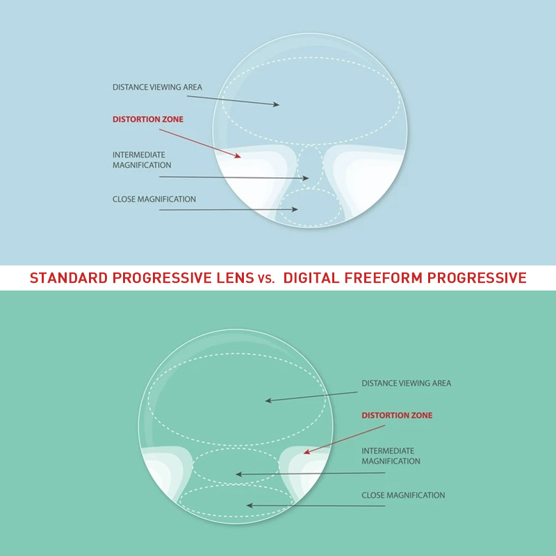 Freeform progressive lenses